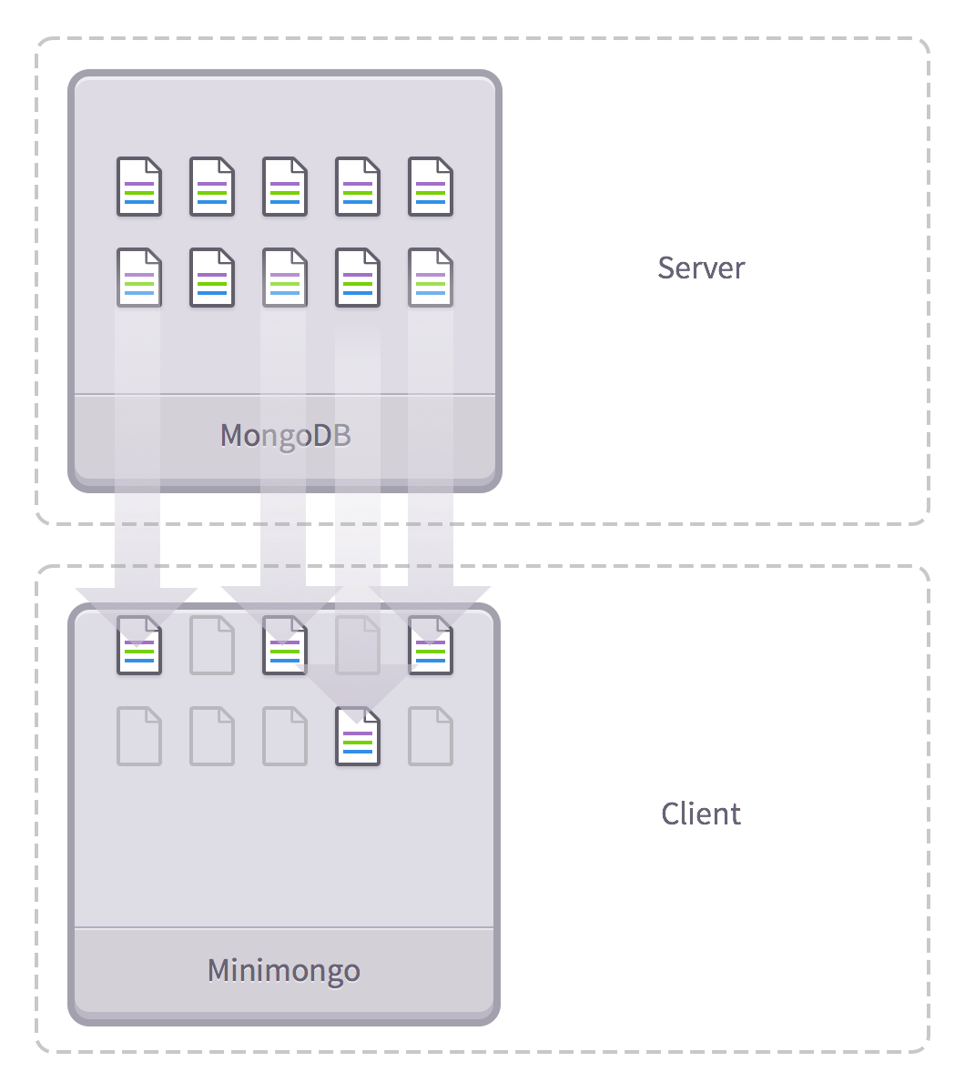 data set